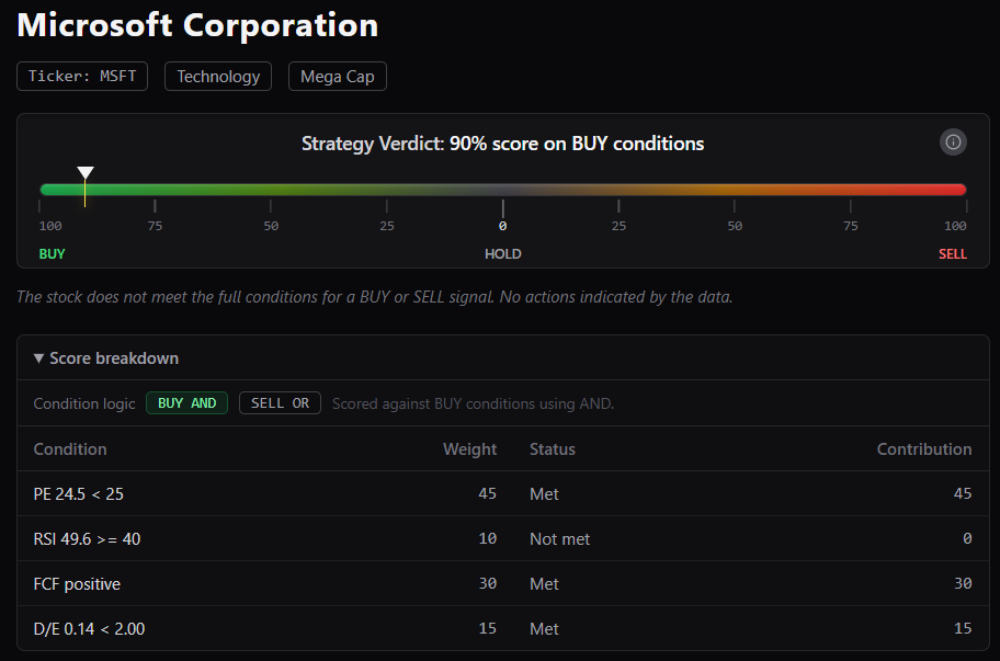 MSFT Value Strategy Score Breakdown MSFT Value Strategy Score Breakdown